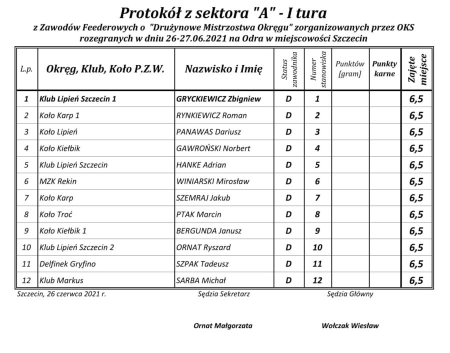 Drużynowe Feederowe Mistrzostwa OPZW Szczecin - Odra I Tura