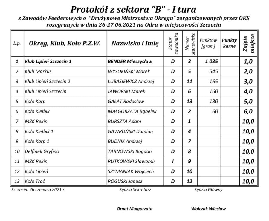 Drużynowe Feederowe Mistrzostwa OPZW Szczecin - Odra I Tura