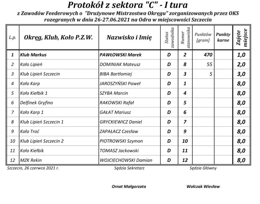 Drużynowe Feederowe Mistrzostwa OPZW Szczecin - Odra I Tura