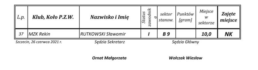 Drużynowe Feederowe Mistrzostwa OPZW Szczecin - Odra I Tura