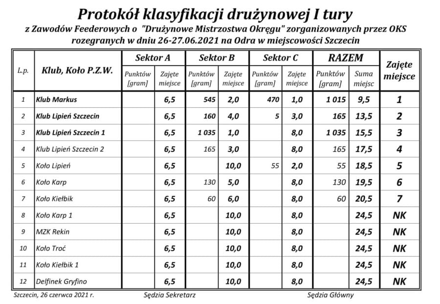 Drużynowe Feederowe Mistrzostwa OPZW Szczecin - Odra I Tura